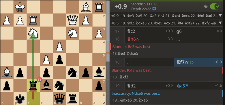 Why does chess.com sometimes say I made a blunder, but then when I actually  do a game review, there's no blunder? Does it just use a very low depth  until I actually
