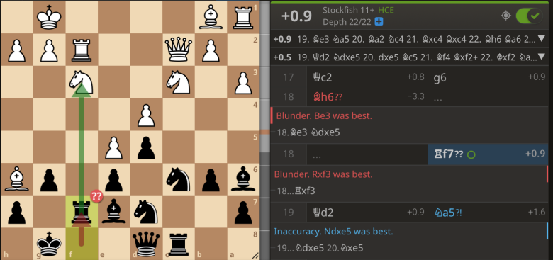 Lichess analysis computer considers my f4 move as inaccuracy. Why