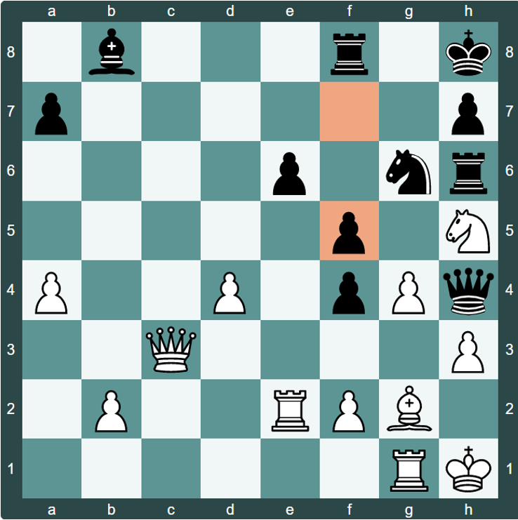 World Chess Championship: Games 7, 8 and 9 - Ding's Prep