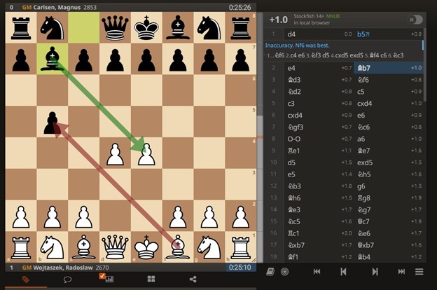 Grand Chess Tour Rapid & Blitz: Magnus Carlsen returns to the chess arena -  King Watcher Blog