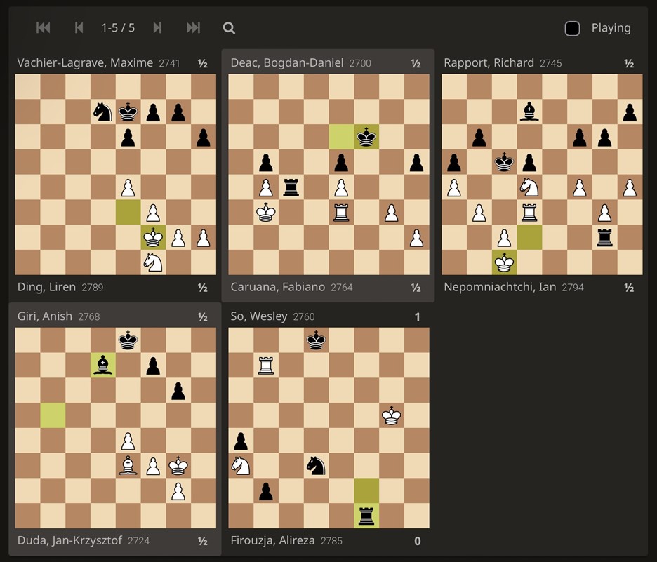 grand chess tour 2023 standings