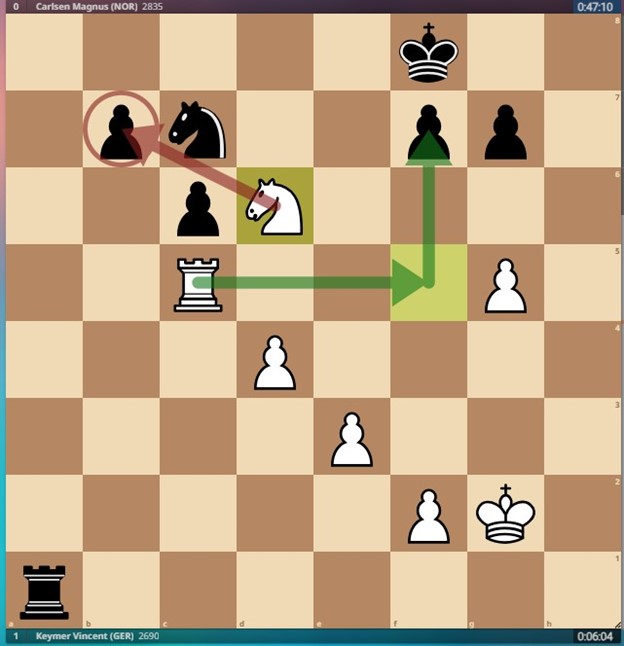 Magnus Carlsen Defeats Keymer in a must-win situation!